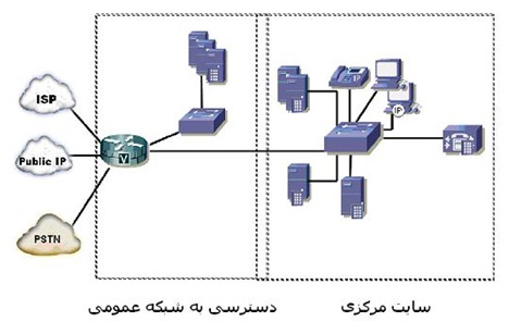 http://newnetwork.ir/wp-content/uploads/2012/07/image_voip_3.jpg