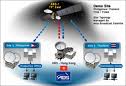 VSAT